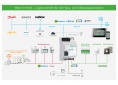 HomeKit pour le contrôleur Wiser for KNX